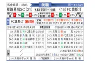[美职] 圣路易斯城vs奥斯汀FC