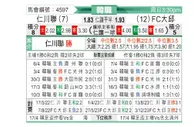 [韩K联] 仁川联队vs大邱FC