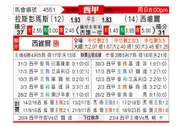 [西甲] 拉斯帕尔马斯vs塞维利亚