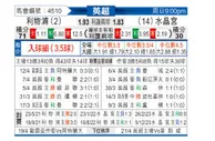 [英超] 利物浦vs水晶宫
