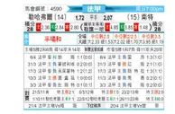 [法甲] 勒阿弗尔vs南特