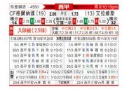 [西甲] 格拉纳达vs阿拉维斯