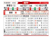 [西甲] 毕尔巴鄂竞技vs比利亚雷亚尔