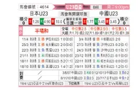 [亚青赛] 日本U23vs中国U23