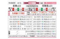 [亚青赛] 韩国U23vs阿联酋U23