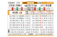 [亚冠杯] 阿尔艾因vs利雅得新月