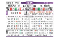 [英甲] 朴茨茅斯vs巴恩斯利