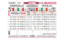 [亚青赛] 沙特阿拉伯U23vs塔吉克斯坦U23