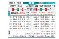 [欧冠] 多特蒙德vs马德里竞技