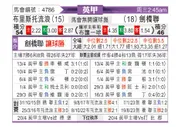 [英甲] 布里斯托流浪vs剑桥联