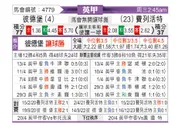 [英甲] 彼得堡联vs弗利特伍德