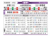 [英甲] 伯顿vs切尔滕汉姆