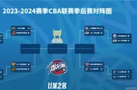CBA1/4决赛对阵与赛程：4月18日打响 5局3胜赛制