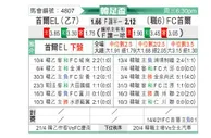 [韩国杯] 首尔衣恋vsFC首尔