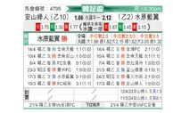 [韩国杯] 安山小绿人vs水原三星
