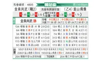 [韩国杯] 金泉尚武vs釜山偶像