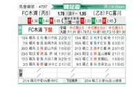[韩国杯] 木浦市vs富川FC