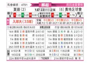 [挪超] 莫尔德vs奥德格伦兰