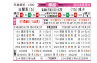 [挪超] 布兰 vs 汉坎