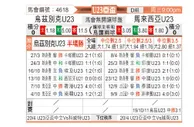 [亚青赛] 乌兹别克U23vs马来西亚U23