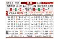 [俄杯] 奥伦堡加索维克vs莫斯科迪纳摩