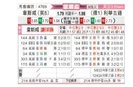 [欧联杯] 西汉姆联vs勒沃库森