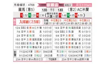 [欧联杯] 罗马vsAC米兰