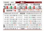 [西乙] 特内里费vs莱加内斯