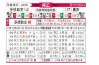 [荷乙] 多德勒支vs奥斯