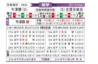 [英甲] 牛津联队vs斯蒂文尼奇