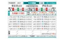 [亚青赛] 塔吉克斯坦U23vs伊拉克U23