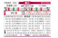 [荷乙] 邓伯什vs布雷达