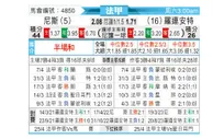 [法甲] 尼斯vs洛里昂