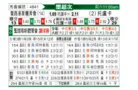 [墨联秋] 圣路易斯竞技vs托卢卡