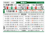 [墨联秋] 马萨特兰FCvs华雷斯