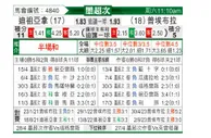 [墨联秋] 提华纳vs普埃布拉