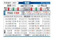 [英超] 狼队vs阿森纳