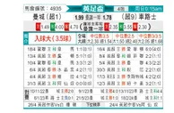[英足杯] 曼彻斯特城vs切尔西