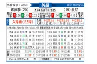[英超] 谢菲尔德联队vs伯恩利