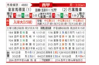 [西甲] 皇家马德里vs巴塞罗那