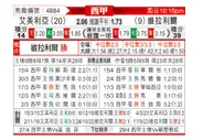 [西甲] 阿尔梅里亚vs比利亚雷亚尔