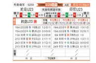 [亚青赛] 约旦U23vs印尼U23