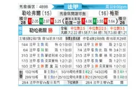 [法甲] 勒阿弗尔vs梅斯