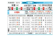 [法甲] 里尔vs斯特拉斯堡