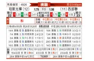 [澳洲甲] 珀斯光荣vs西部联