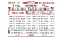 [亚青赛] 日本U23vs韩国U23