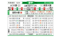 [意甲] AC米兰vs国际米兰