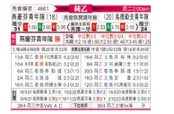 [荷乙] 埃因霍温青年队vs乌德勒支青年队