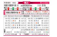 [荷乙] 阿尔克马尔青年队vs芬洛