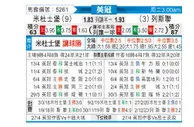 [英冠] 米德尔斯堡vs利兹联